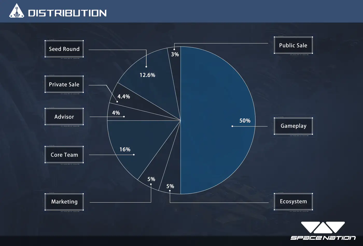 项目研报｜游戏“POC”，Space Nation 的新模式能否让人“上瘾”？