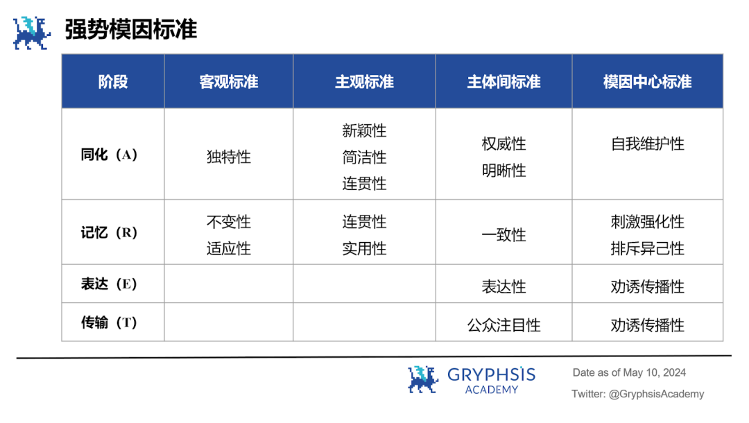 解构模因：为何本周期MEMEs表现卓越？