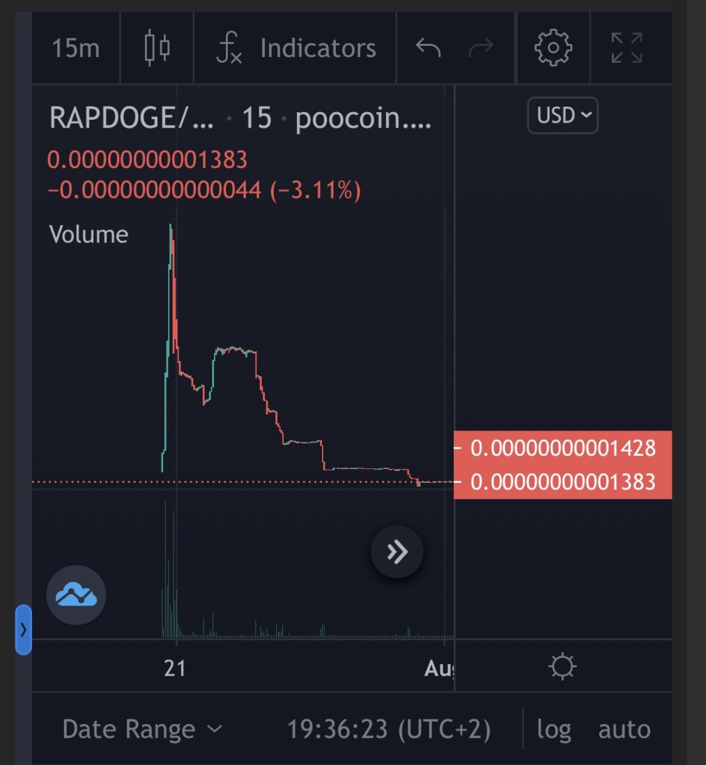 名人币就一定赚?盘点史上7大名人代币Rug事件