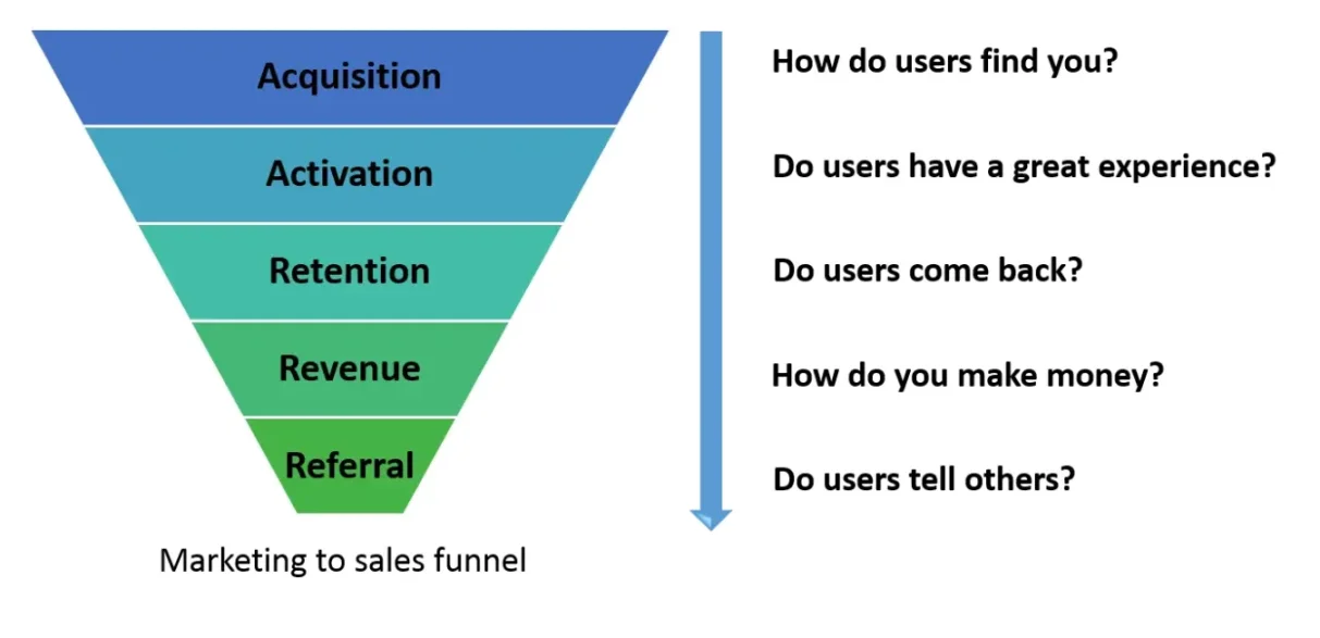 融资 7500 万美元后，我给 Web3 早期项目的五个建议