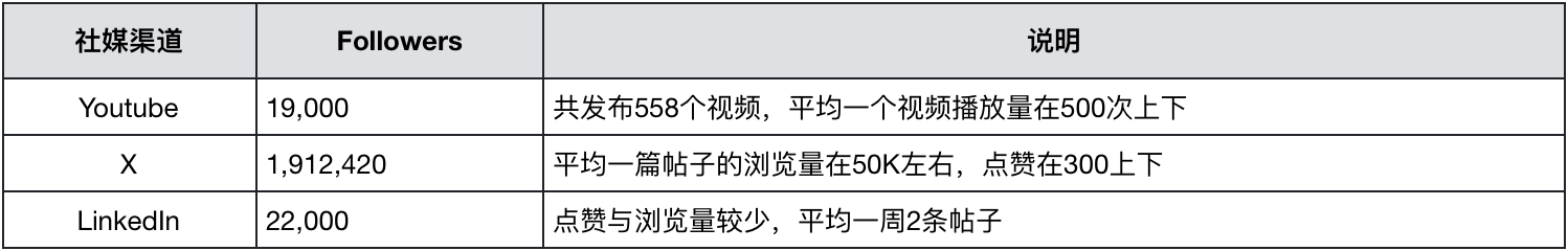 NEAR调研分析报告:分片之外,还有什么创新值得关注?