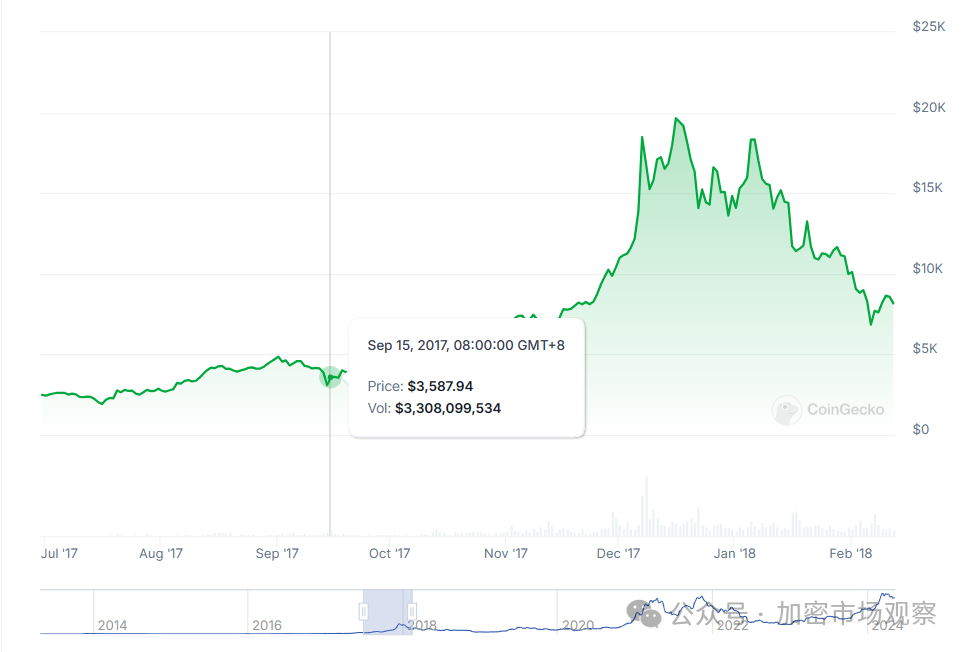 平稳度过519,盘点历年币圈大惨案