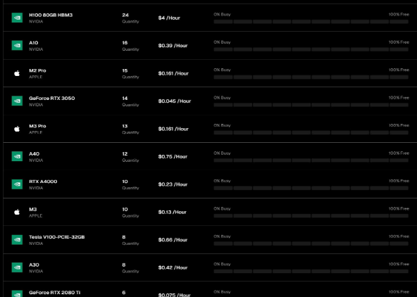 io.net真实GPU数量成迷?去中心化AI协议存在哪些问题?