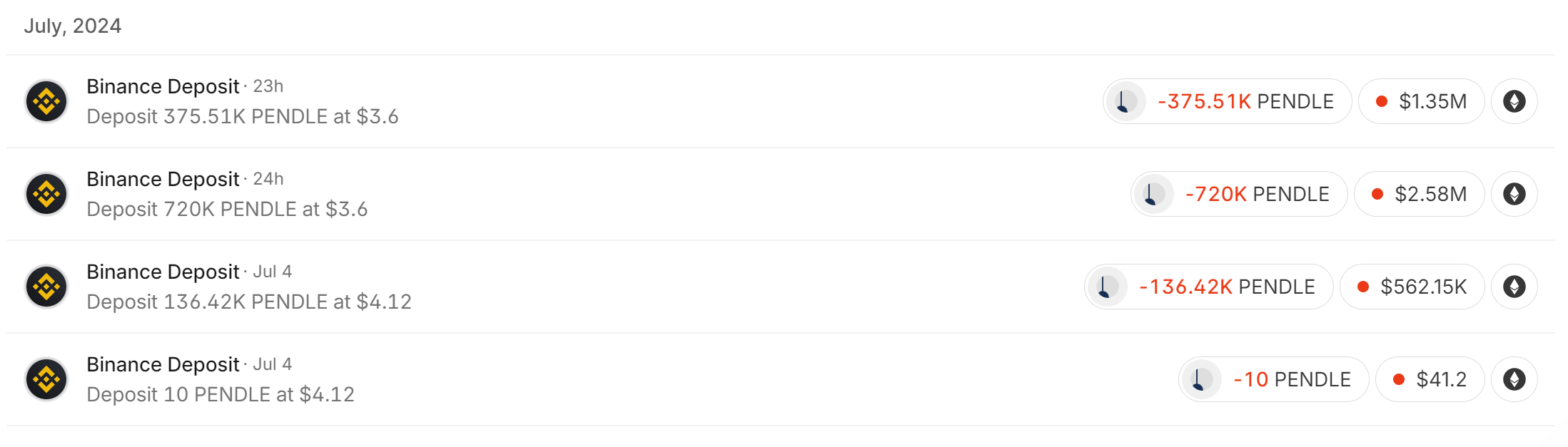 TVL骤降、代币腰斩,Pendle发生了什么?