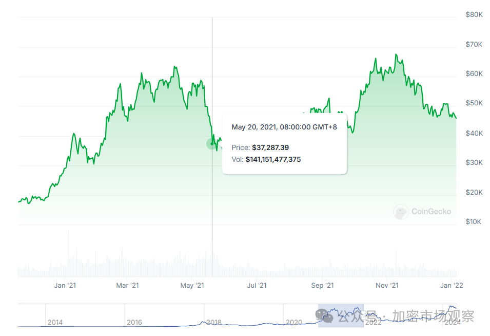 平稳度过519,盘点历年币圈大惨案