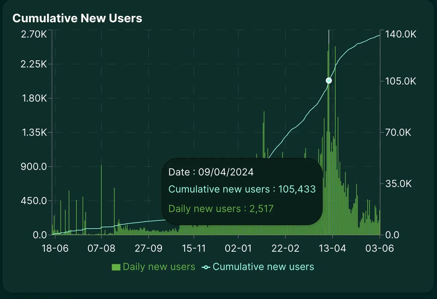 深入探究Hyperliquid：积分计划和Meme加持的衍生品DEX