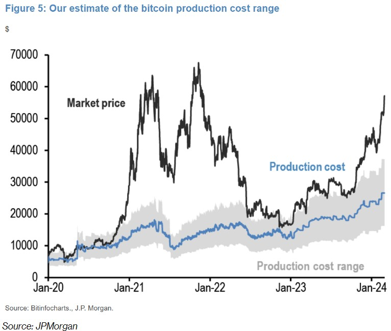 LD Capital宏观周报（3.4）：股币双牛，新的宽松，超过97%的比特币盈利