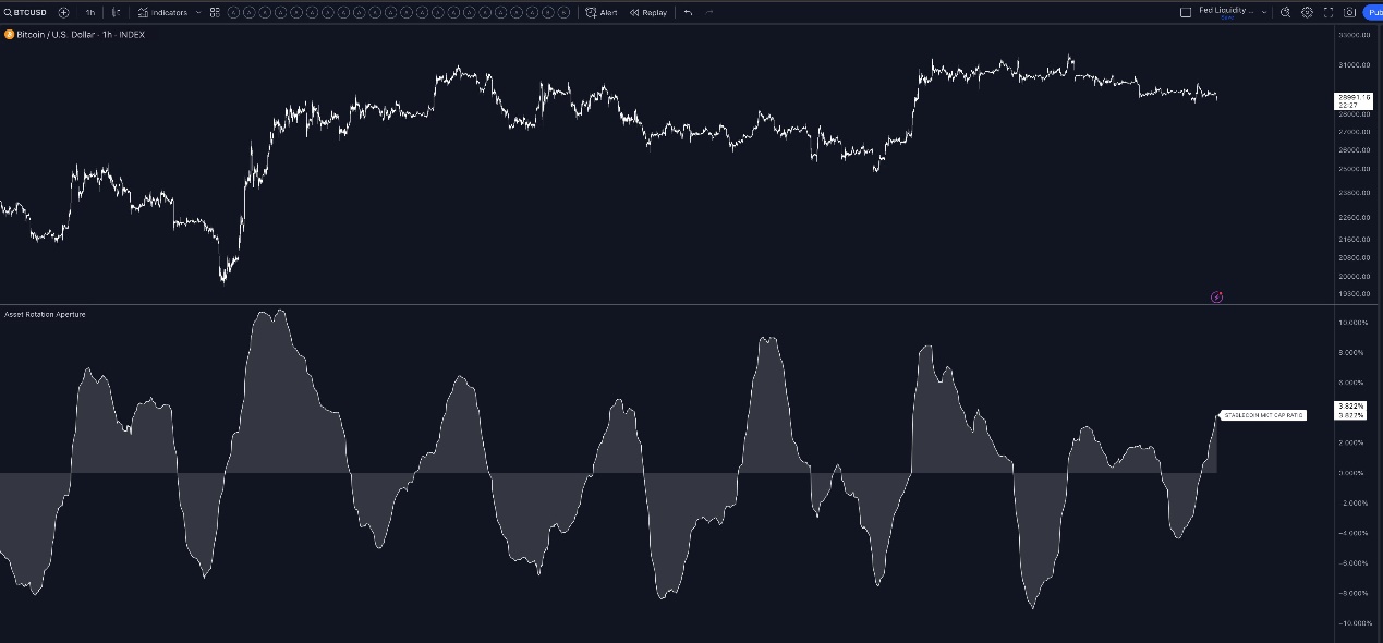 速览 7 个看涨的指标:加密市场将走牛?