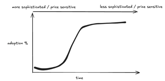 开发基础设施没前途,应用才是未来方向?