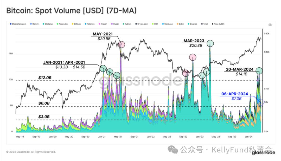 加密市场降温:我们处于什么阶段了?