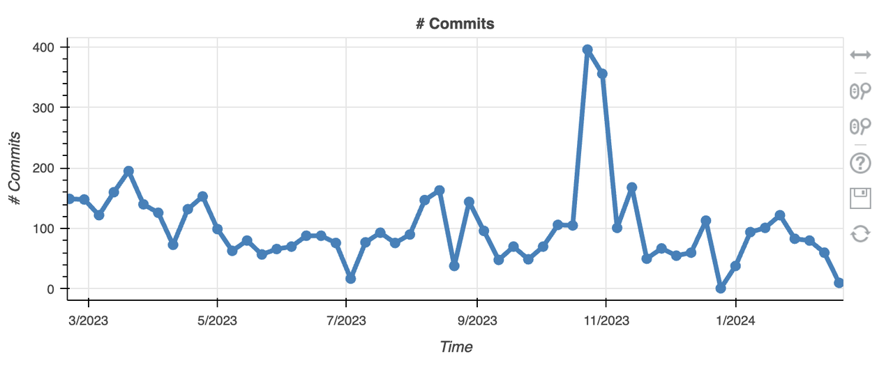NEAR调研分析报告:分片之外,还有什么创新值得关注?