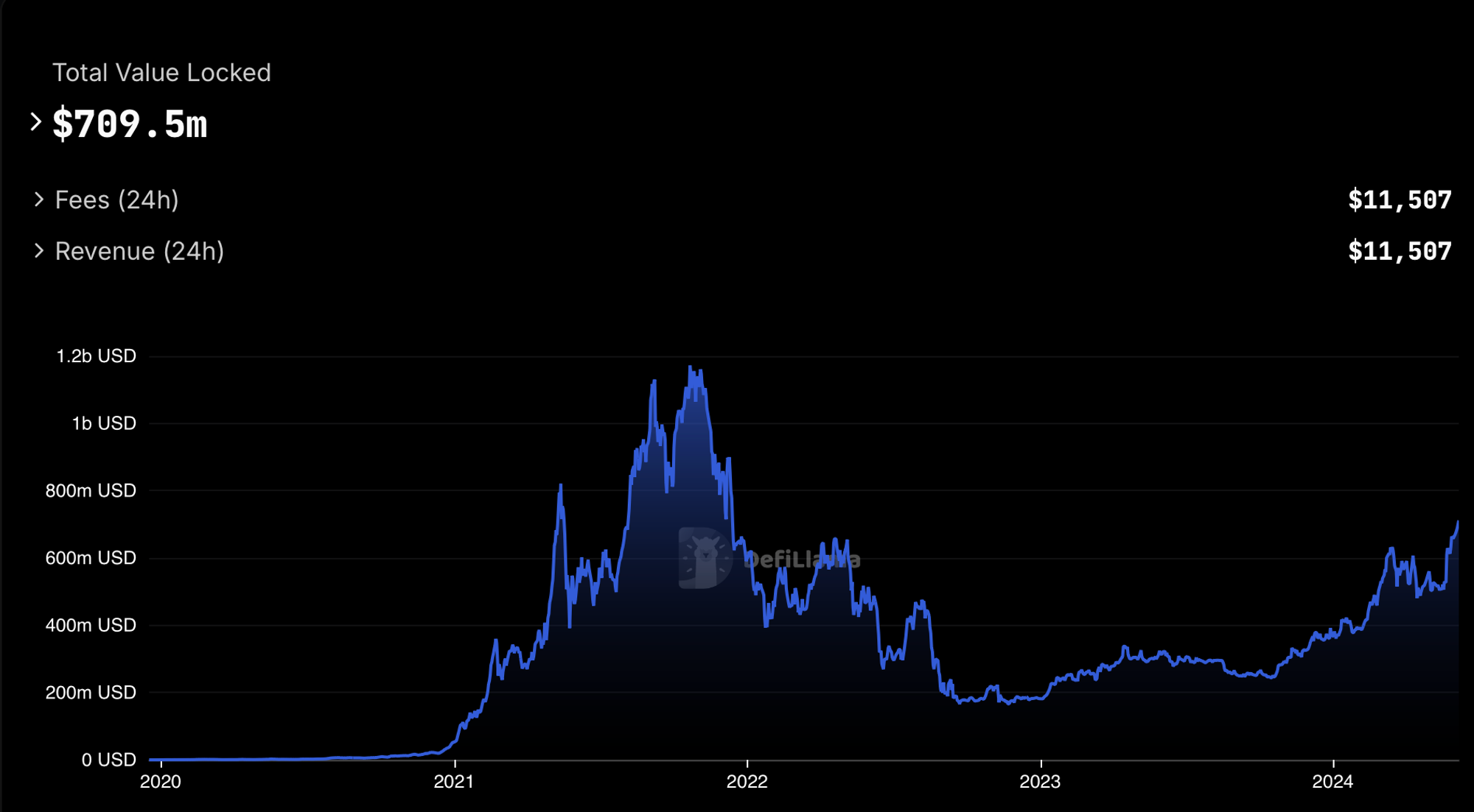 我们为什么需要模块化ZK服务Modular ZK As A Service（MZaaS）？