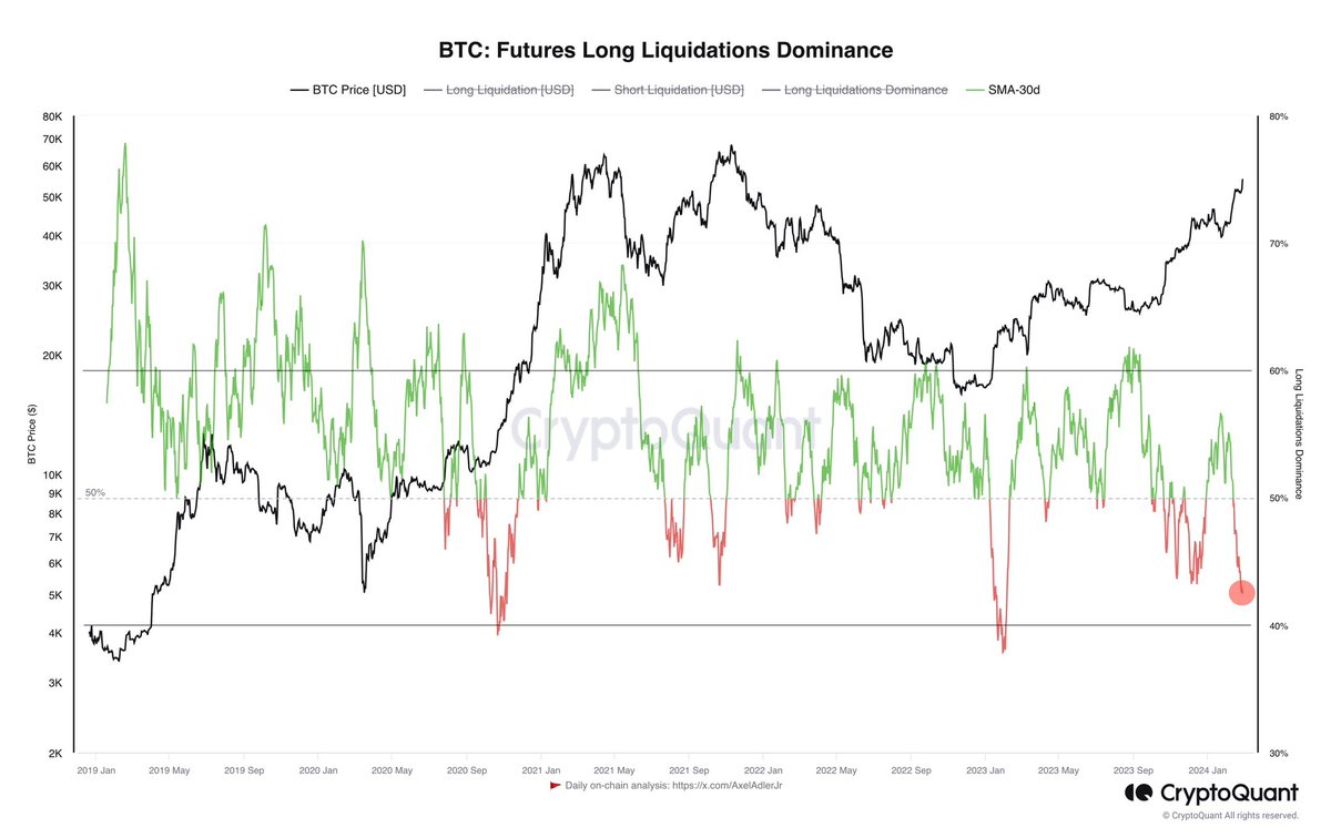 2024年2月加密市场研报：资金正流向市场，链上数据稳步增长
