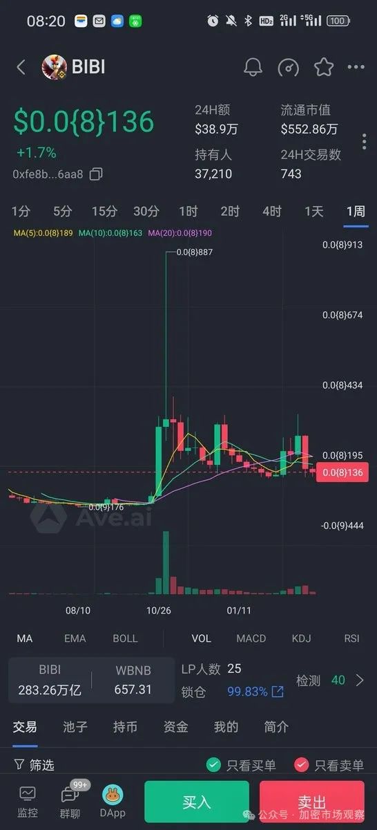 VT直播拉盘秒变砸盘,华人meme真的没戏了?