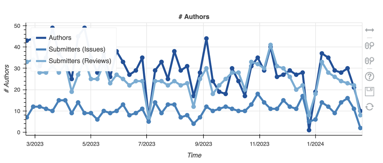 NEAR调研分析报告:分片之外,还有什么创新值得关注?
