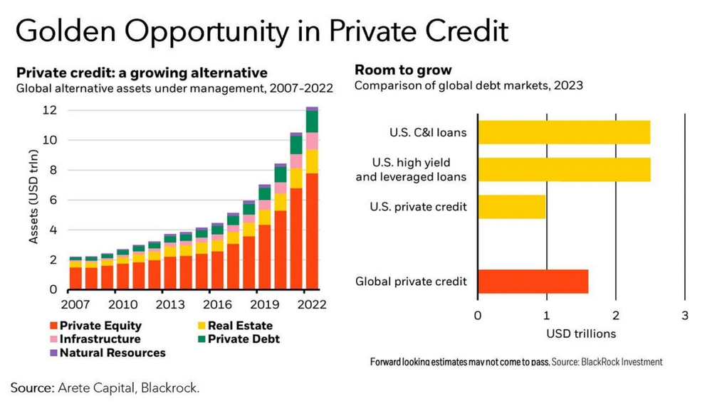 OKX Ventures:一文详解RWA赛道六大核心资产市场