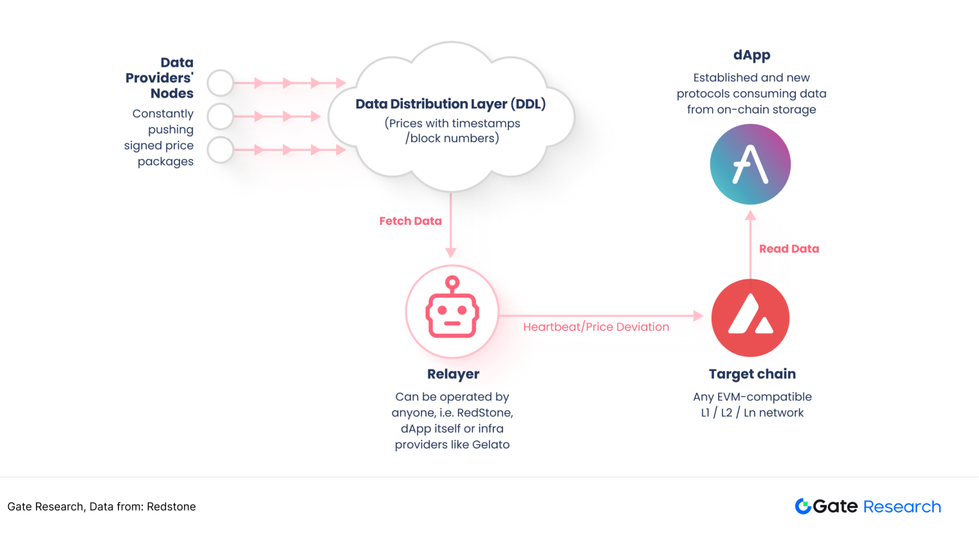 被低估的高成长赛道:寻找预言机第二增长曲线