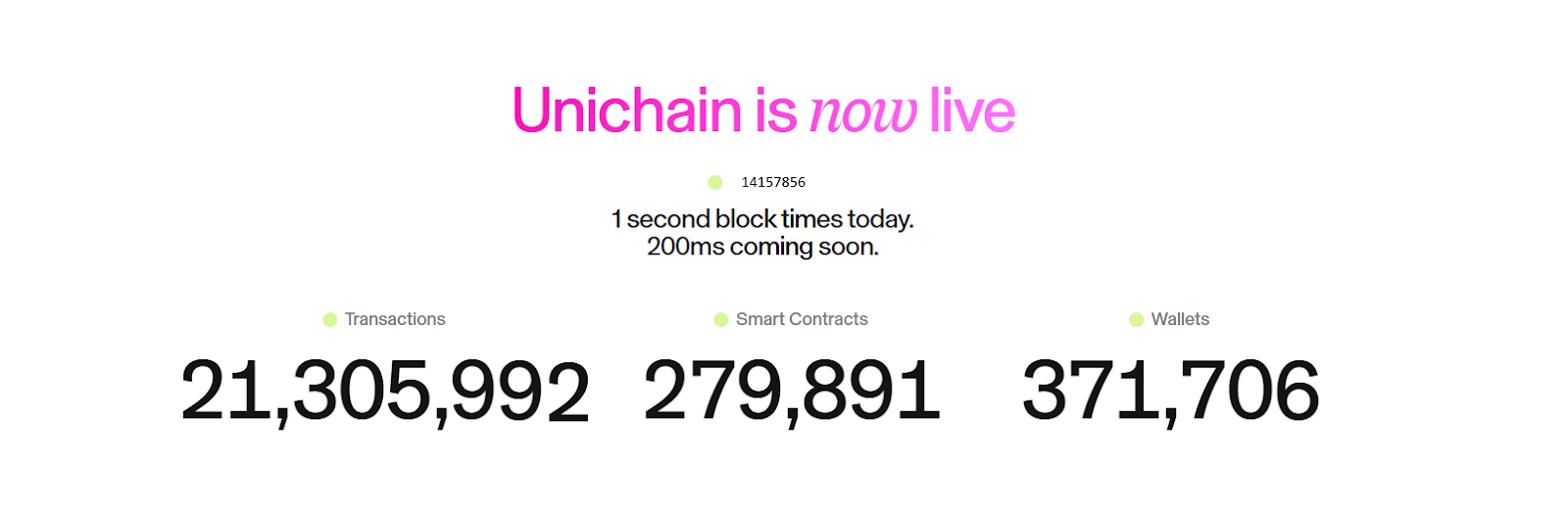 UnichainTVL飙升背后：一场精心策划的流动性盛宴，还是DeFi新格局的序幕？