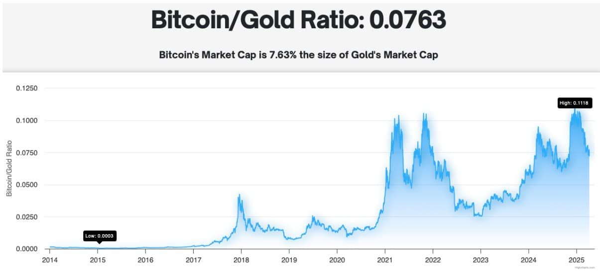 市场崩盘时，应该买什么？加密VC正押注这几类项目