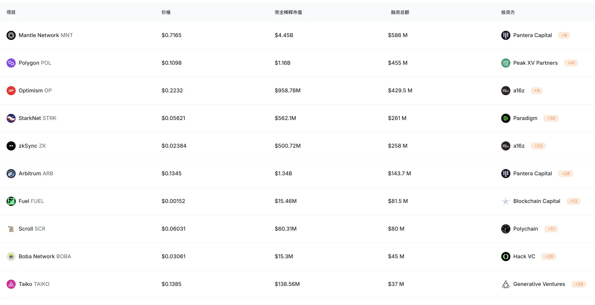 Vitalik 终于承认以太坊的重大战略错误，你的仓位还在吗？