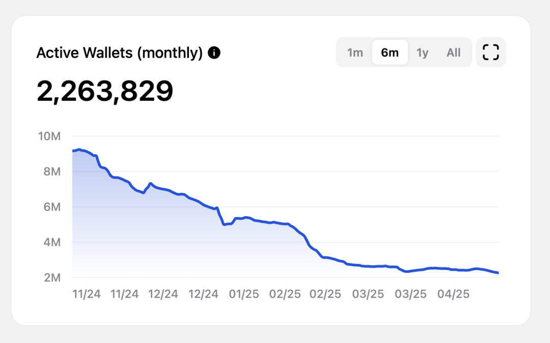 落魄中的TON：历史包袱与重构之路
