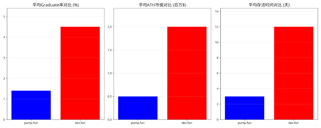 初露苗头的Memeapp，会是Crypto与AI结合的下一个风口吗？