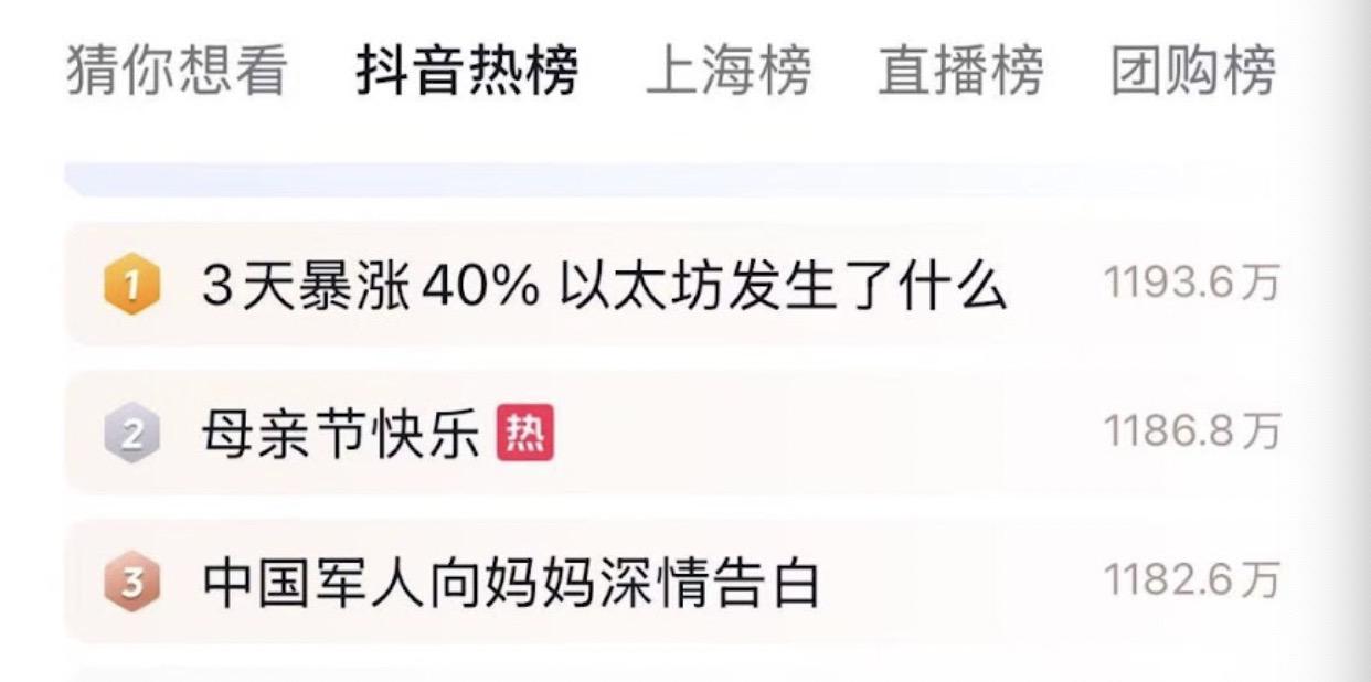 ETH强势反弹推动以太坊质押赛道升温，头部协议加速市场复苏
