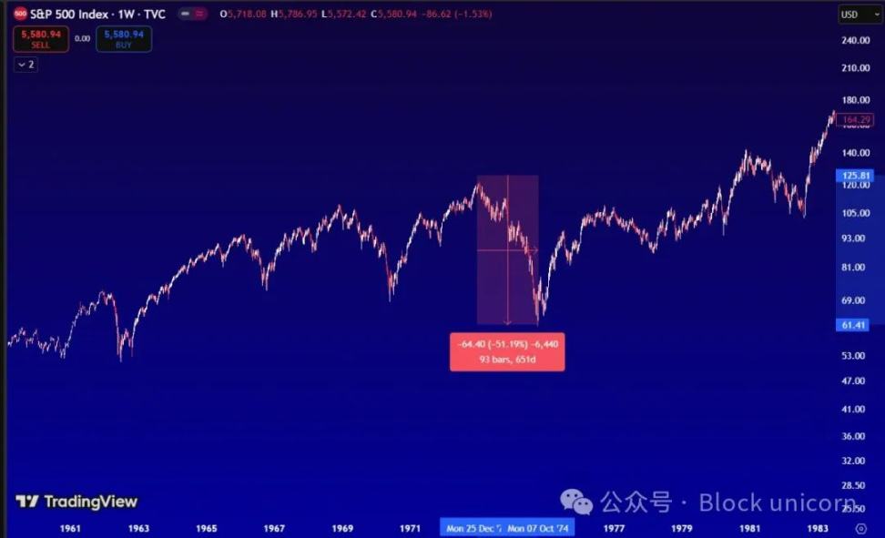 ETF时代的比特币熊市什么样的？