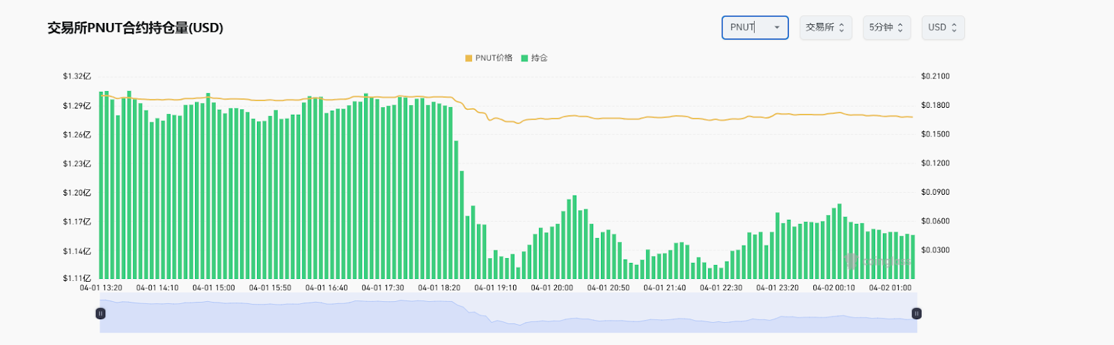 解密ACT闪跌背后的三重罗生门，交易所风控反成“核按钮”？