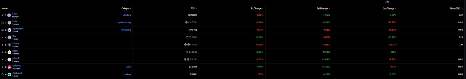 UnichainTVL飙升背后：一场精心策划的流动性盛宴，还是DeFi新格局的序幕？