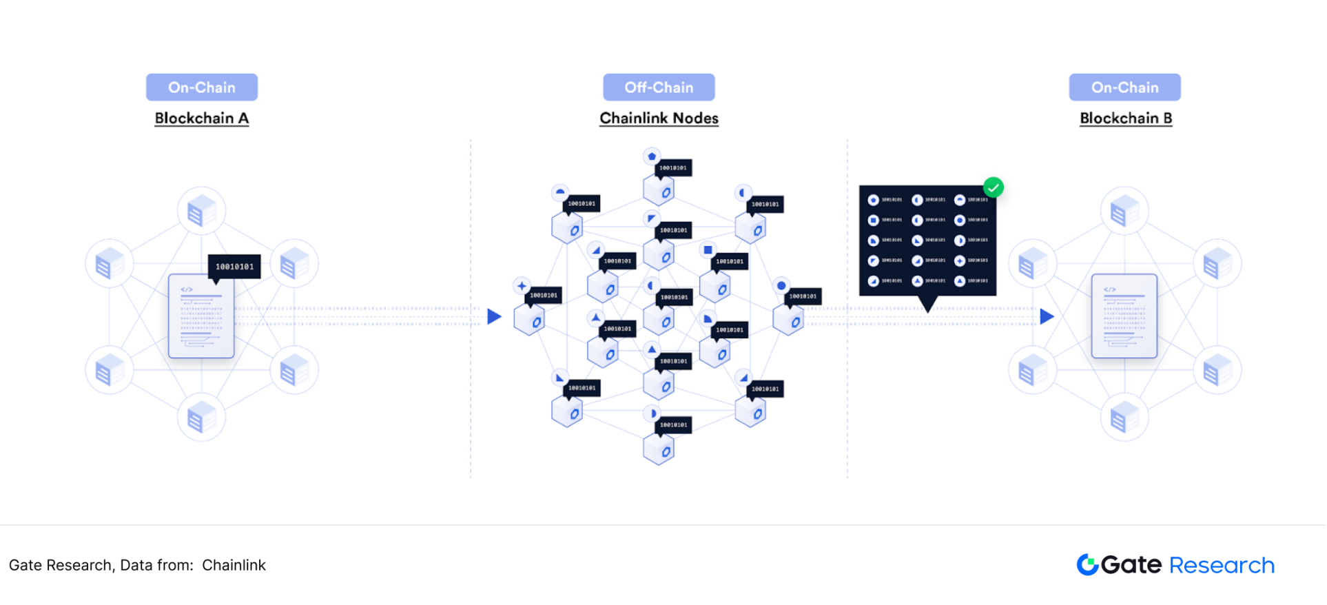 被低估的高成长赛道:寻找预言机第二增长曲线