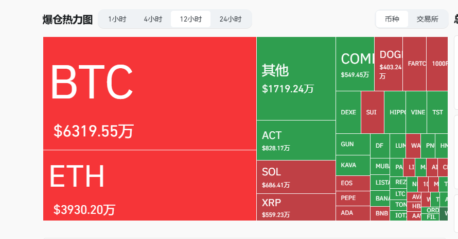 解密ACT闪跌背后的三重罗生门，交易所风控反成“核按钮”？