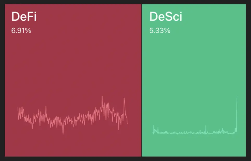 WOO X Research:近期爆红的 DeSci 是什么?能带来什么实际应用吗?