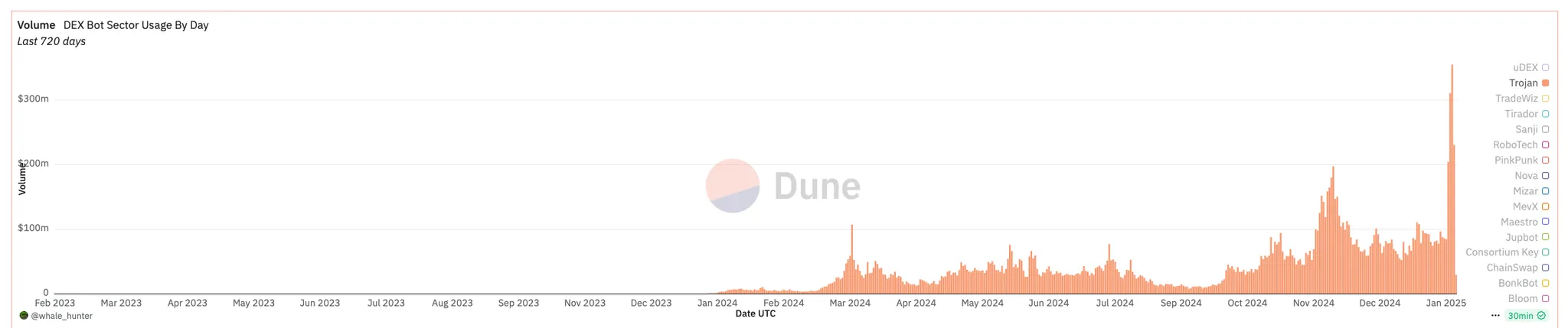 从宏观环境到垂直赛道,2024下半年加密市场全方位回顾