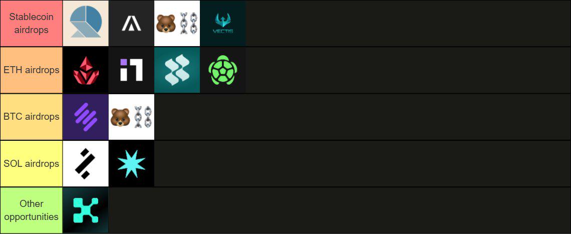探讨“Yap-to-Earn”模式：为何我获得了大量BERA空投？