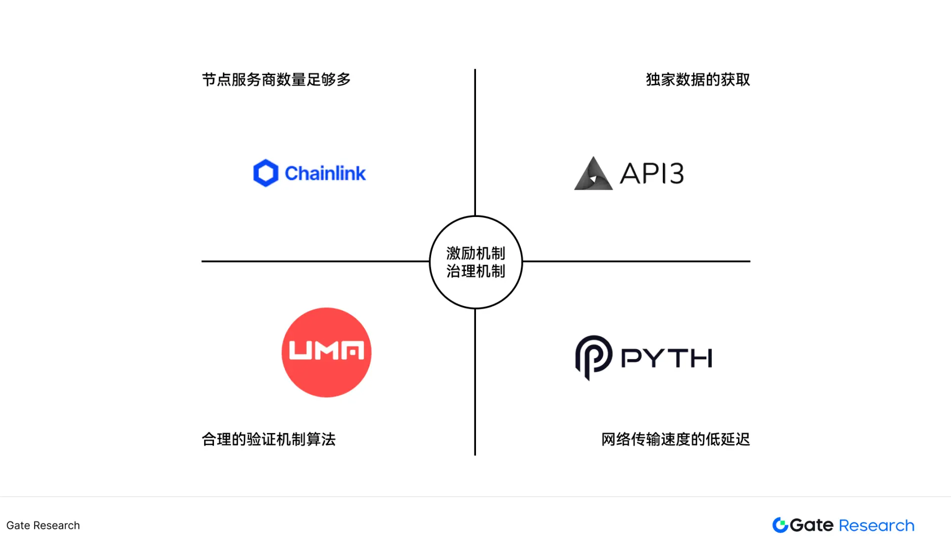 被低估的高成长赛道：寻找预言机第二增长曲线