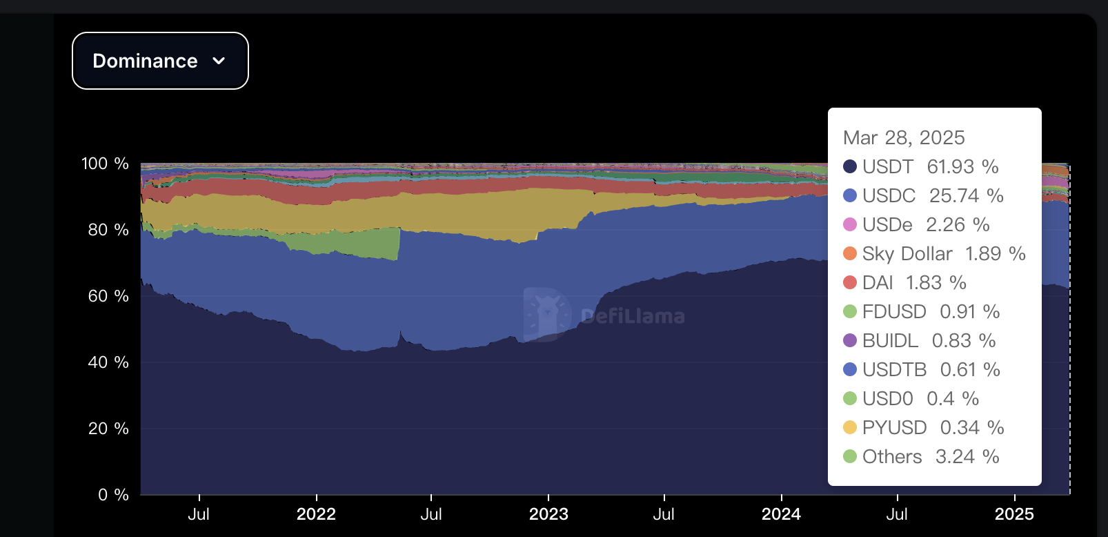 全球人均最赚钱公司Tether：掌门人整形医生出身，百亿利润加速多元投资