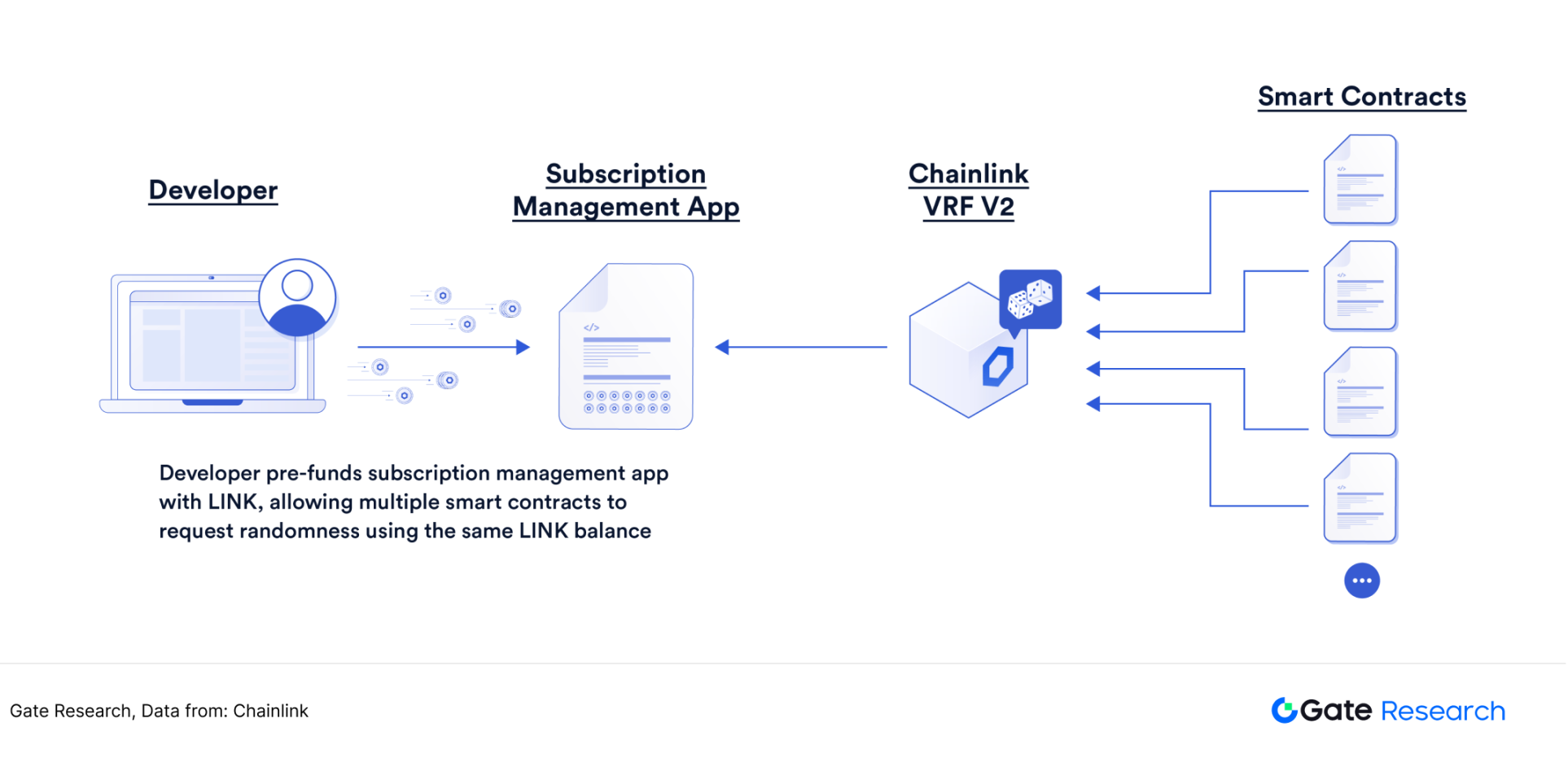 被低估的高成长赛道:寻找预言机第二增长曲线