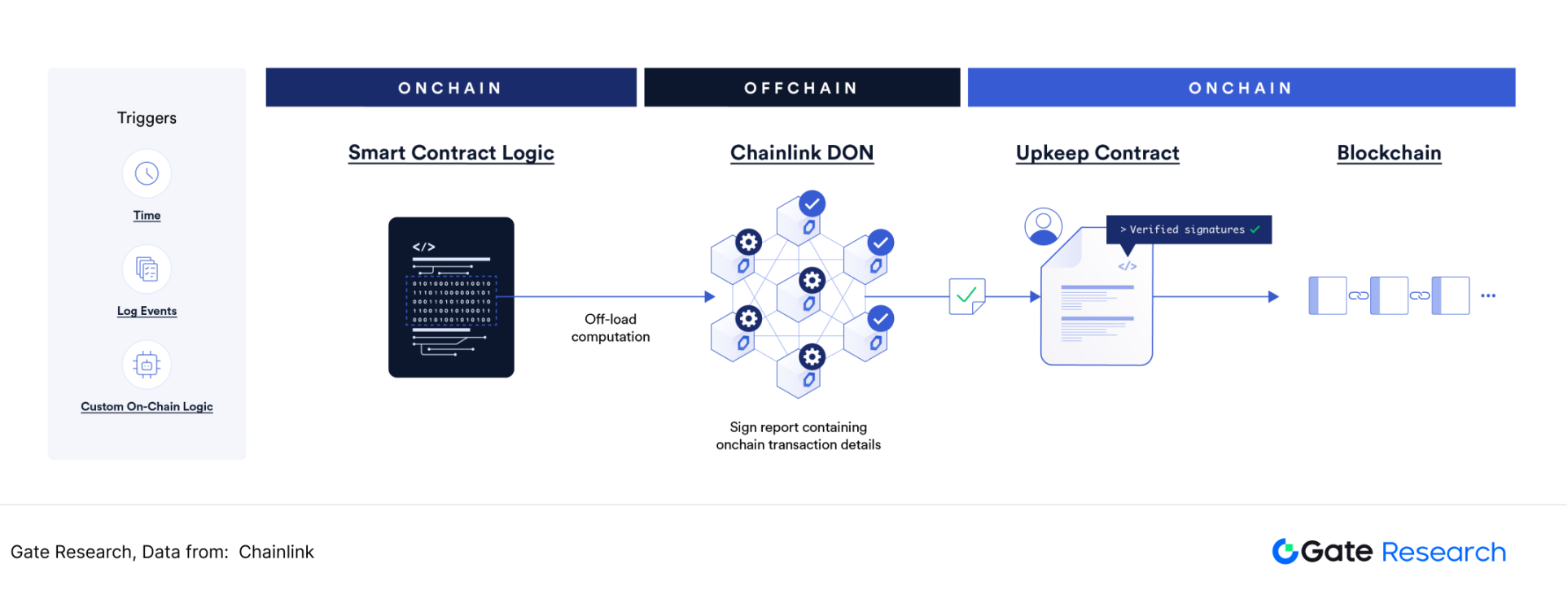 被低估的高成长赛道:寻找预言机第二增长曲线