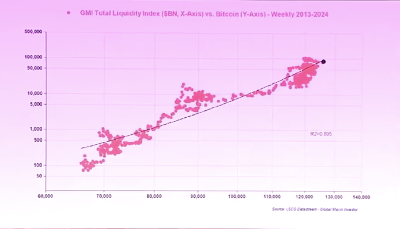 高盛前高管Raoul Pal的洞察和投资之道：如何不靠运气在加密领域致富？