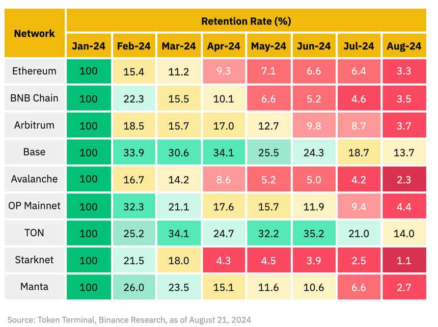 落魄中的TON：历史包袱与重构之路