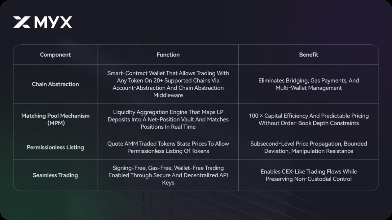 MYX Finance的Alpha新范式:去中心化不只是结构,而是机会的平等