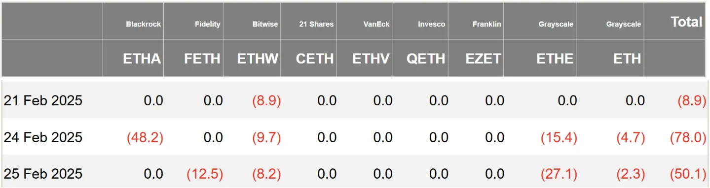 多方观点｜换帅 Aya Miyaguchi，以太坊能否重拾市场信心?