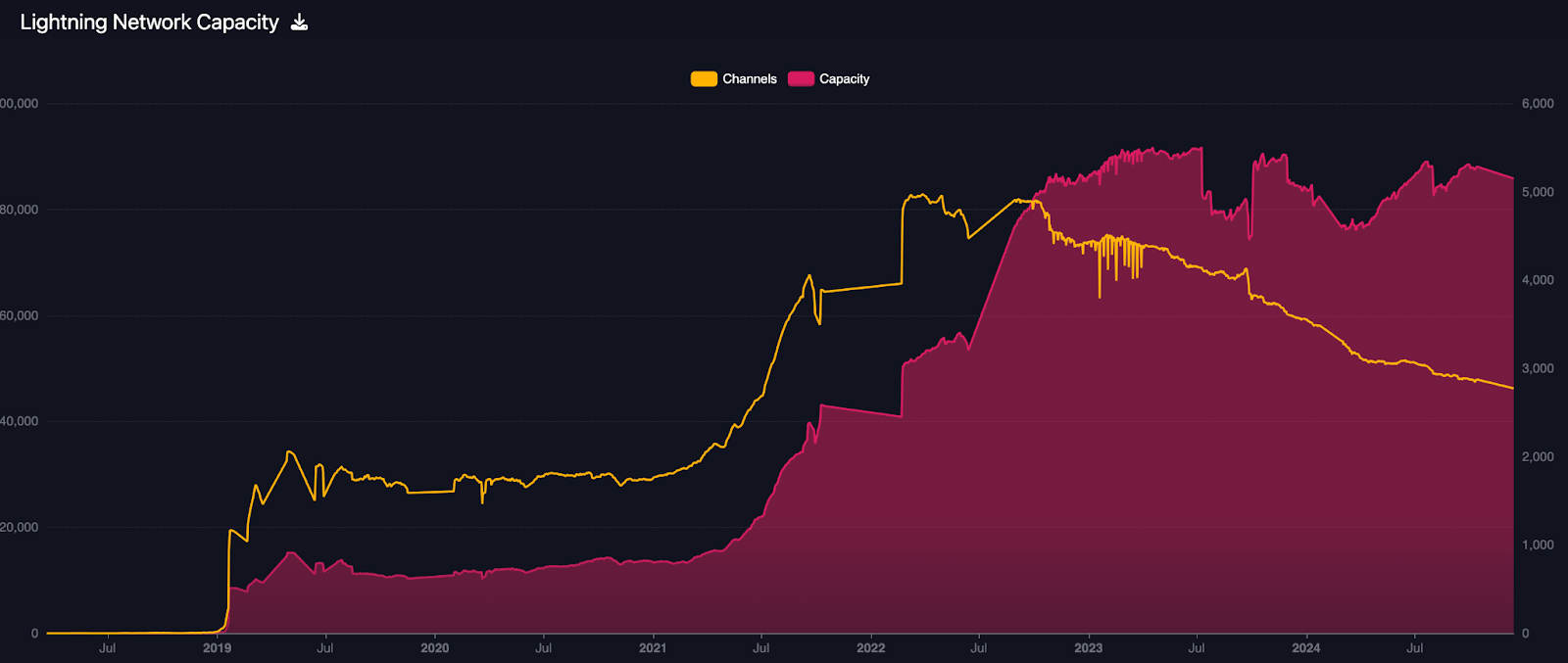 从宏观环境到垂直赛道,2024下半年加密市场全方位回顾
