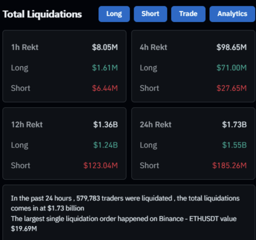 WOO X Research：一夜崩跌，牛真的走了吗？