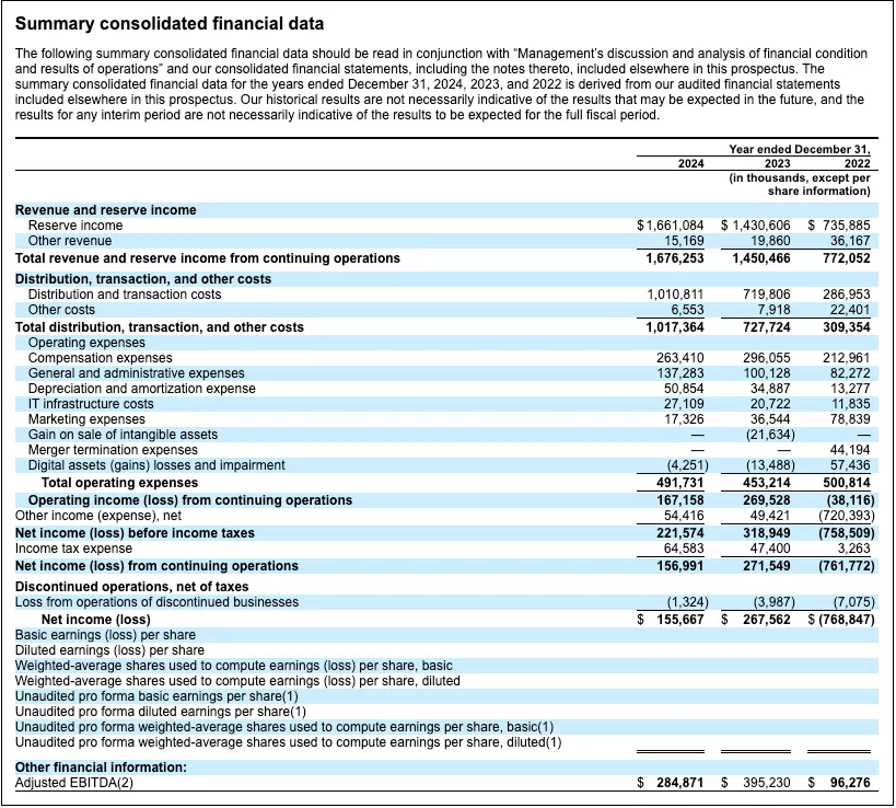 600亿USDC的背后：揭秘Circle帝国崛起