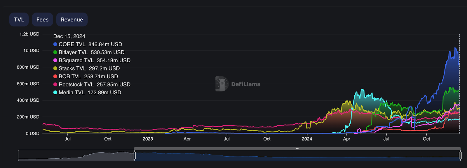 从宏观环境到垂直赛道,2024下半年加密市场全方位回顾