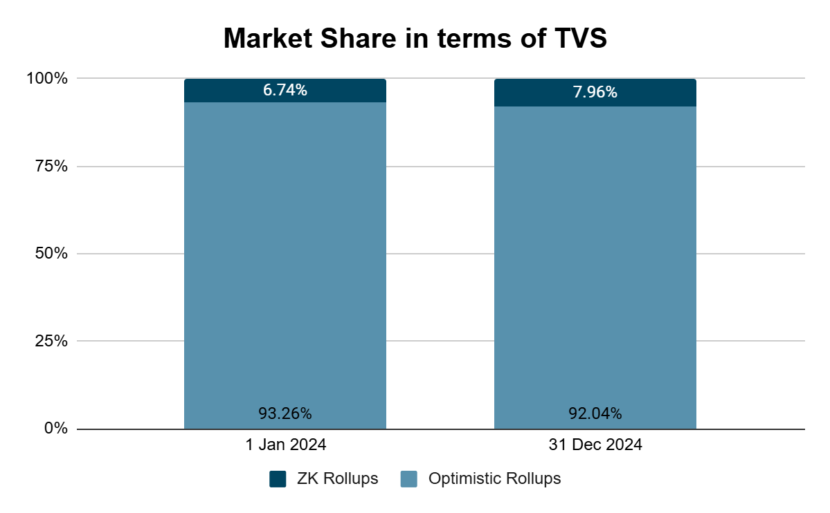 从宏观环境到垂直赛道,2024下半年加密市场全方位回顾