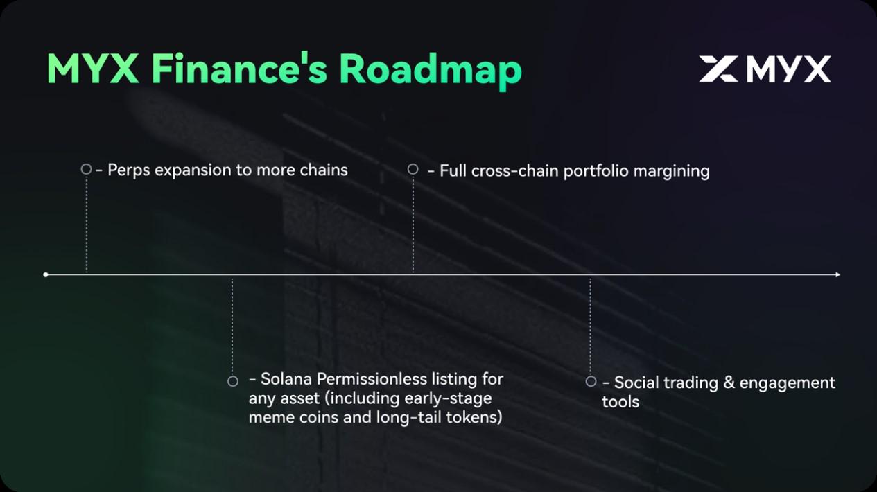 MYX Finance的Alpha新范式:去中心化不只是结构,而是机会的平等