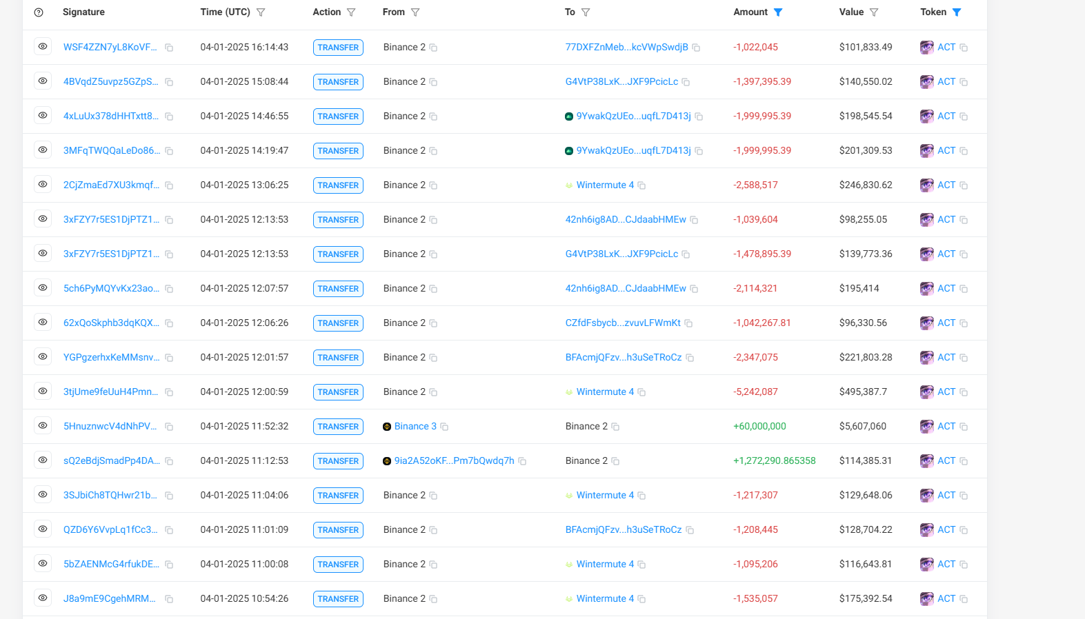 解密ACT闪跌背后的三重罗生门，交易所风控反成“核按钮”？